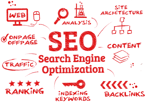 Oakville SEO Services