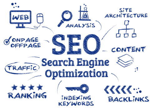 Oakville SEO Services